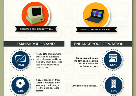 Did you know? Outdated technology could be costing you more than an upgrade